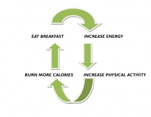 green-cycle